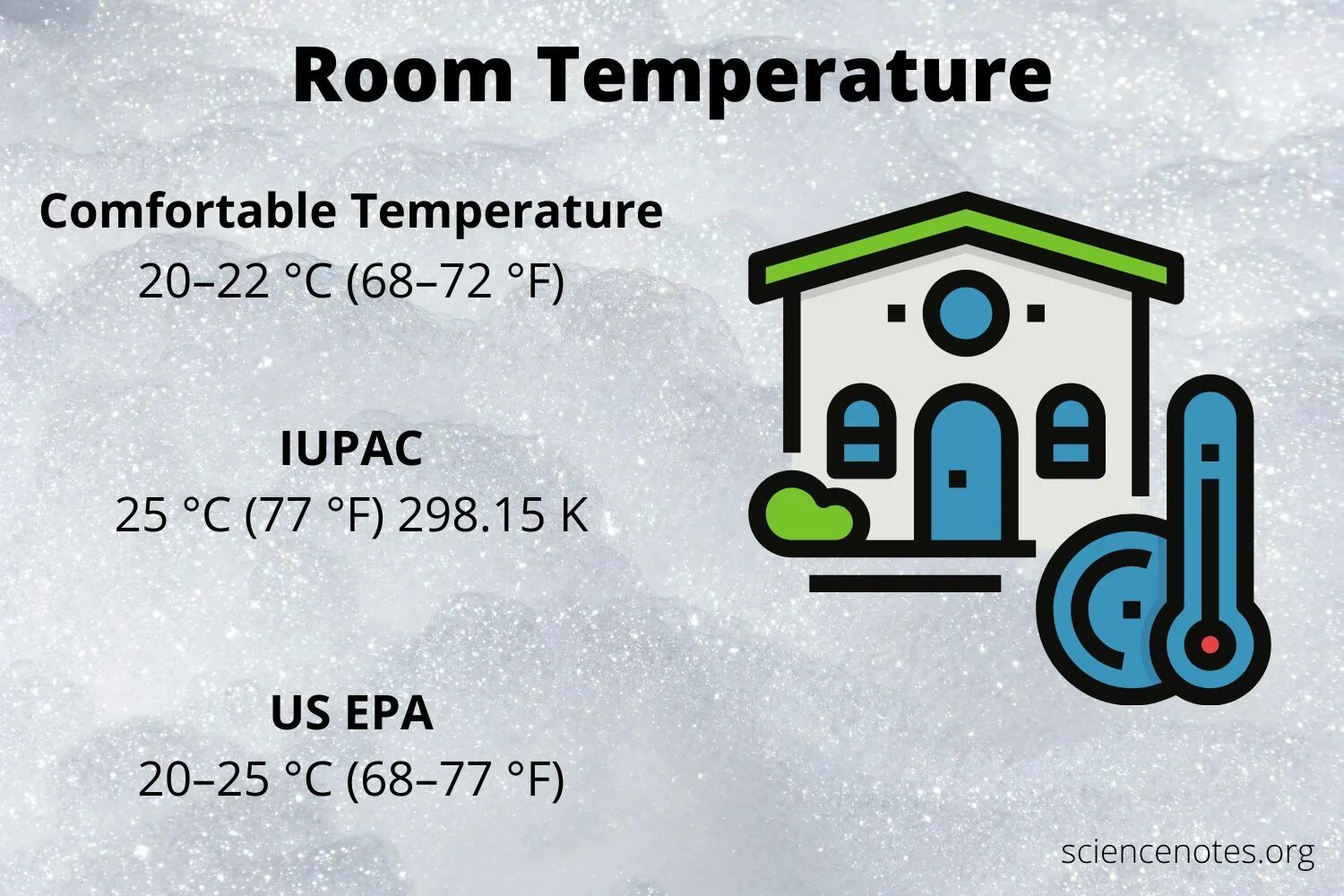 В условиях комнатных температур. Room temperature. Комнатная температура в химии. Room temperature 22c. Bedroom temperature.