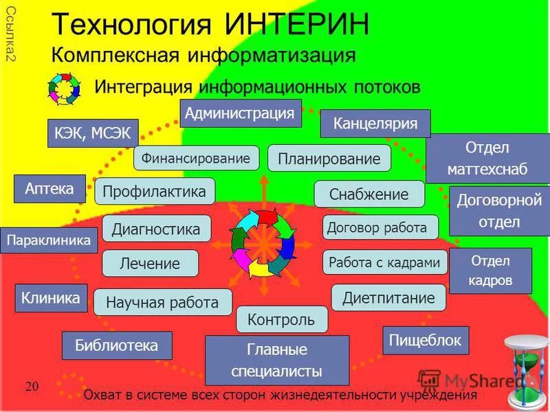 Городской ресурсный