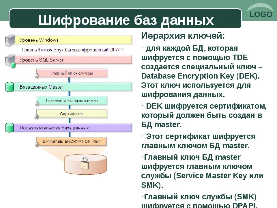 Методы шифрования. Зашифрованное слово в цифрах. Методы шифрования цифр. Шифрование это в информатике. Шифрование это в информатике.
