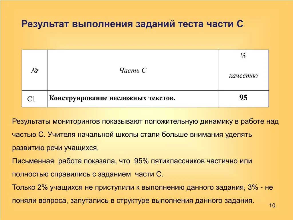 Результат выполнения задания. Качества результатов выполнения заданий. Результат выполненных работ. Задания в тесте. Время выполнения тестовых заданий