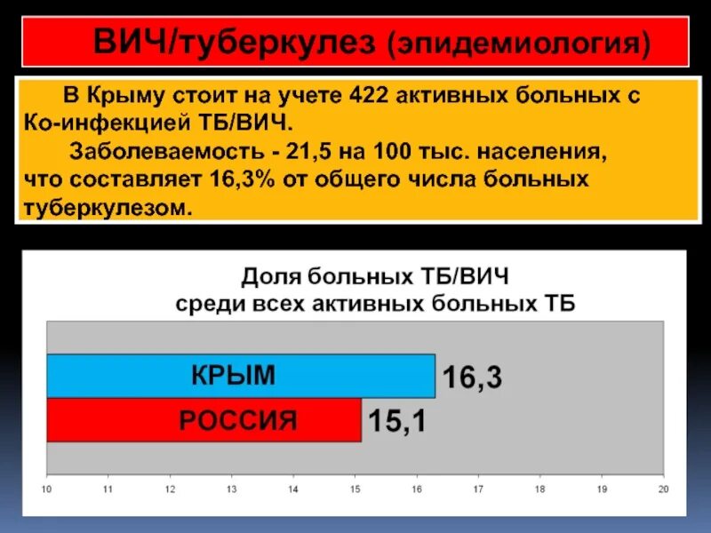 Крым туберкулез