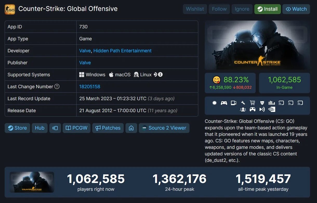 Csgo akk store проверка