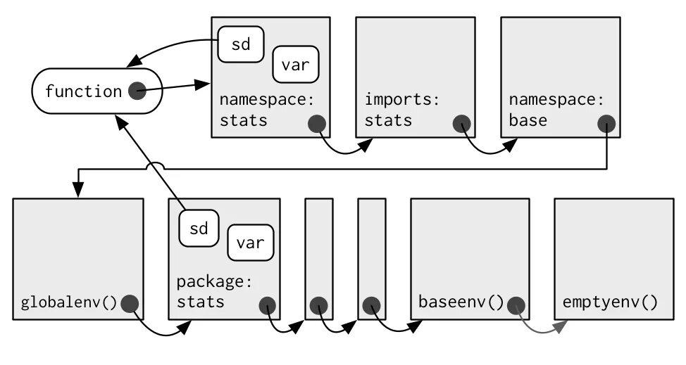 Linux namespaces. Namespace php. Linux namespaces Types. Namespace source. R var function