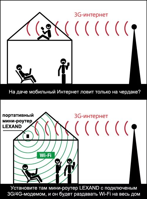 Сегодня интернет ловит. Ловит интернет. Интернет на дачу. Откуда ловит интернет?. Плохо ловит интернет дома.