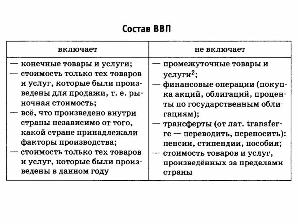 Стоимость товаров и услуг произведенных внутри страны. Цели национального производства ВВП. Что включается в состав ВВП. Понятие валового внутреннего продукта ВВП. Экономический рост понятие ВВП.