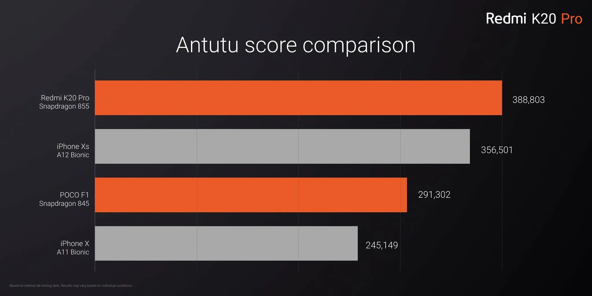 Xiaomi 12 Pro антуту. Айфон 14 Pro ANTUTU. Redmi k50 антуту. Iphone 11 Pro ANTUTU. Redmi note 13 antutu benchmark