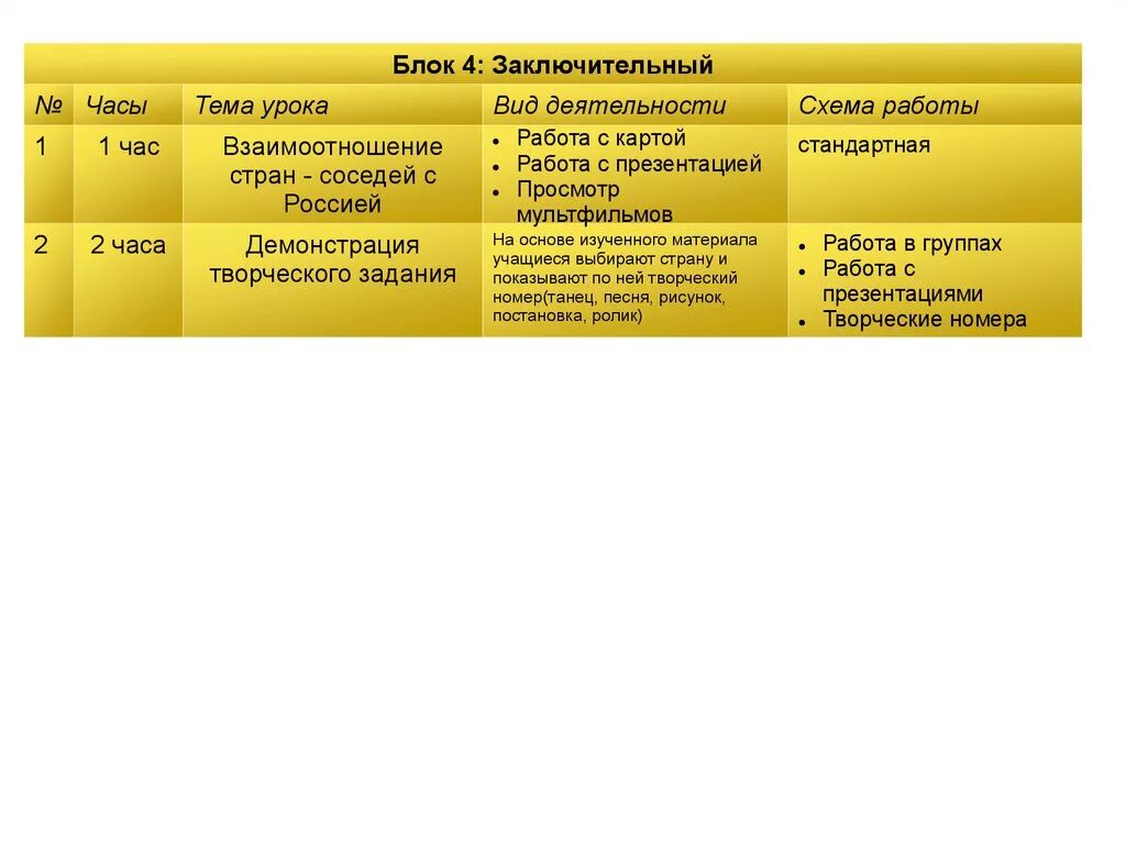 Страны ближнего и дальнего зарубежья. Группы стран ближнего зарубежья. Дальнее зарубежье презентация. Отношения со странами ближнего зарубежья таблица. Музыка стран дальнего зарубежья презентация