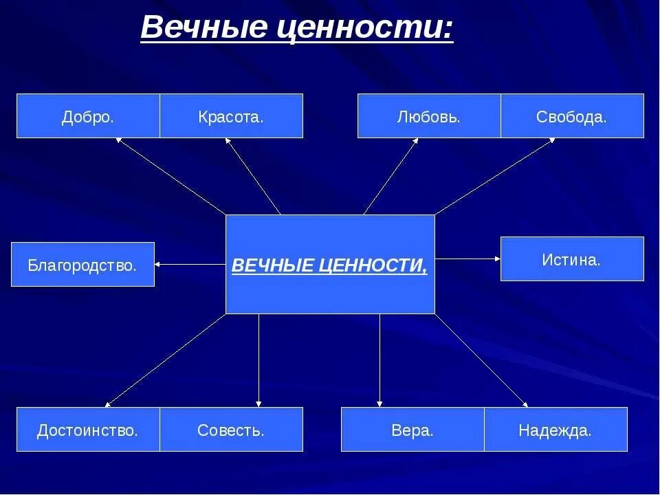 Вечные ценности. Вечные человеческие ценности. Вечные ценности в жизни человека. Вечные ценности морали.