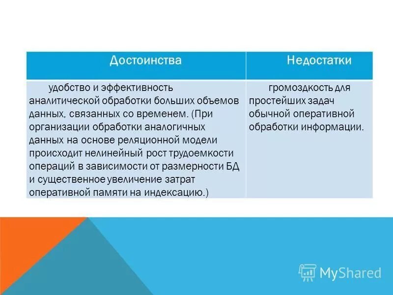 Форумы достоинства и недостатки. Достоинства и недостатки. преимущества и недостатки. преимущества и недостатки дизайн. достоинства и недостатки типов данных.