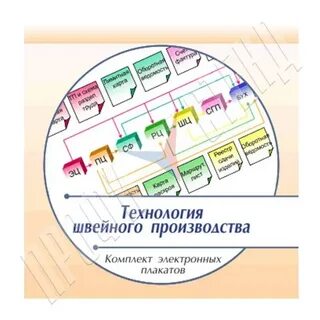 Технологии плакатов