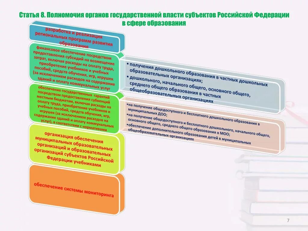 6 органы государственной власти субъектов рф