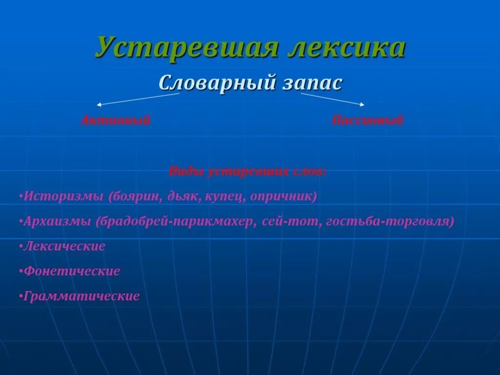 Активный запас. Устаревшие слова как живые свидетели истории. Устаревшие слова как живые свидетели истории реферат. Устаревшие слова живые свидетели. Устаревшие слова как живые свидетели истории доклад.