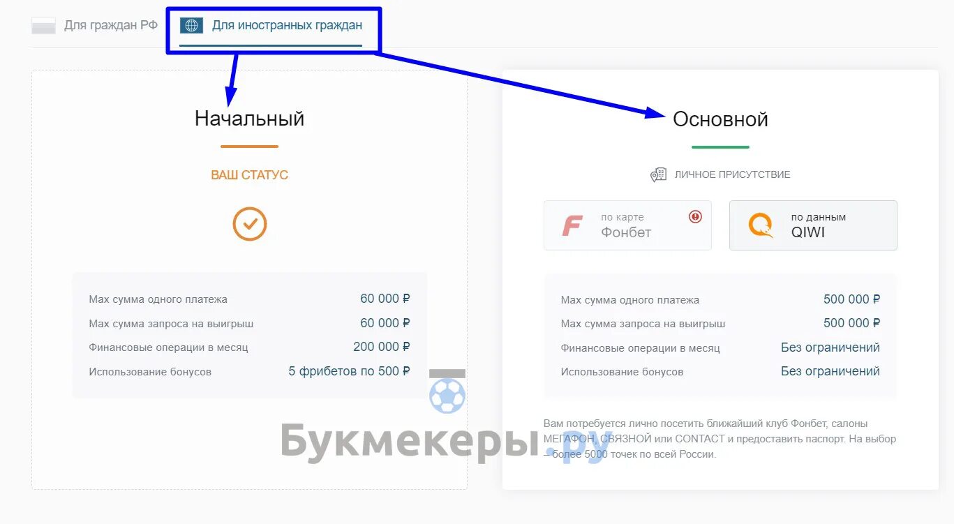 Как проходит идентификация в фонбете
