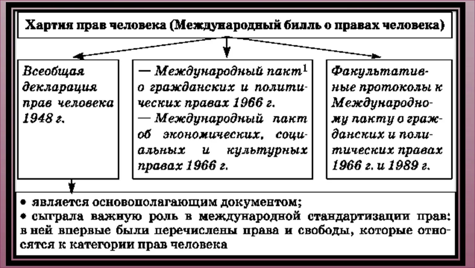 Принятие билля о правах. Билль о правах личности. Билль о личности. Билль о личности. Билль о правах личности.