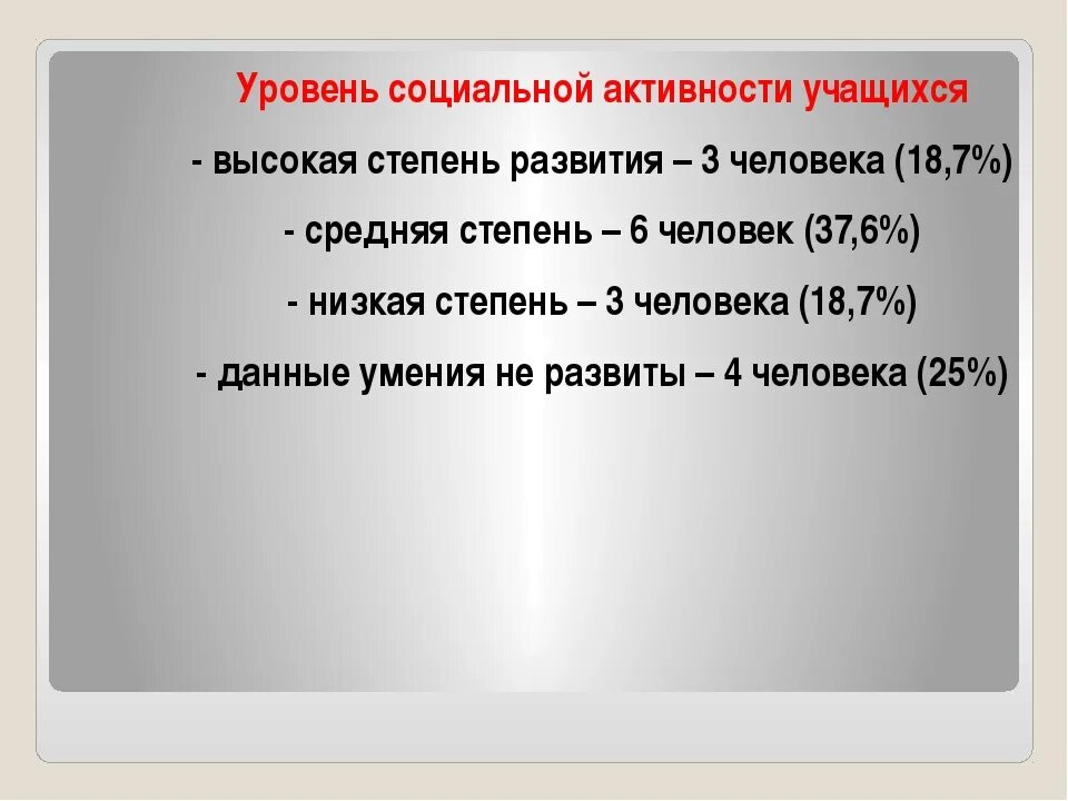 Уровень социальной активности школьников. Степени социальной активности школьников. Общественная активность учащихся. Социальная активность школьников.