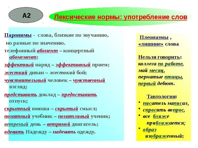 Лексические нормы примеры. Лексические нормы употребления. Лексические нормы языка примеры. Лексические норма прмиеры. Что значит слово употребляют