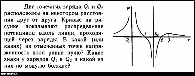 Положительный точечный заряд равен по модулю. Положительный точечный заряд равен по модулю