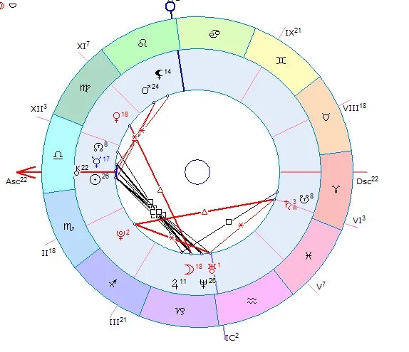 Марс в астропсихологии. Марс в 2 доме у женщины. Формула души расшифровка. Управители домов. Марс в скорпионе у женщины в натальной карте.