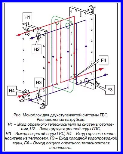 Схема подключения моноблока. Схема подключения теплообменника. Схема подключения теплообменника ГВС. Схема подключения пластинчатого теплообменника. Моноблок теплообменник для двухступенчатой системы ГВС схема.