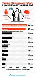 Основные причины смертности среди мужчин