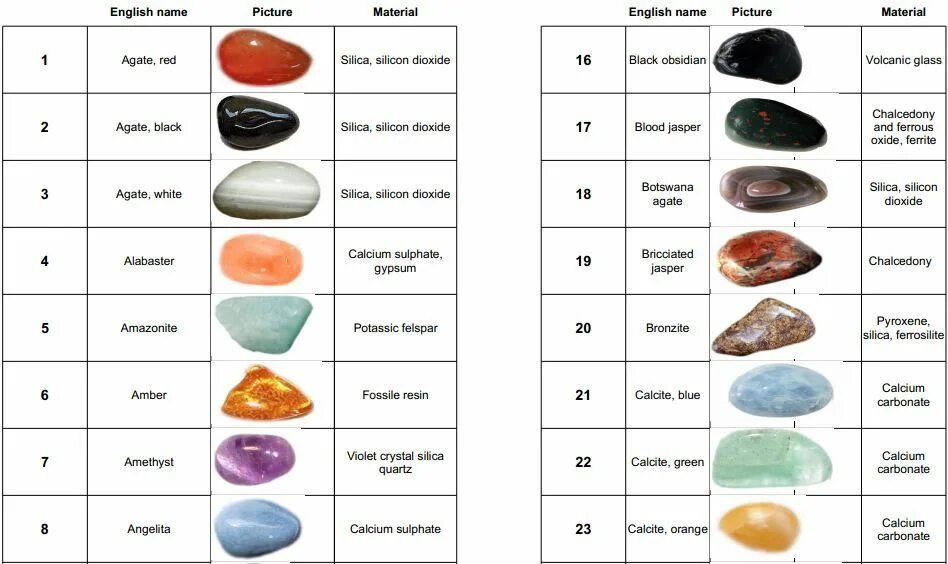 Stone name. Камни. Worldwide Gemstones. Gemstone мм2. Semi precious Stones набор камней. Gems names.