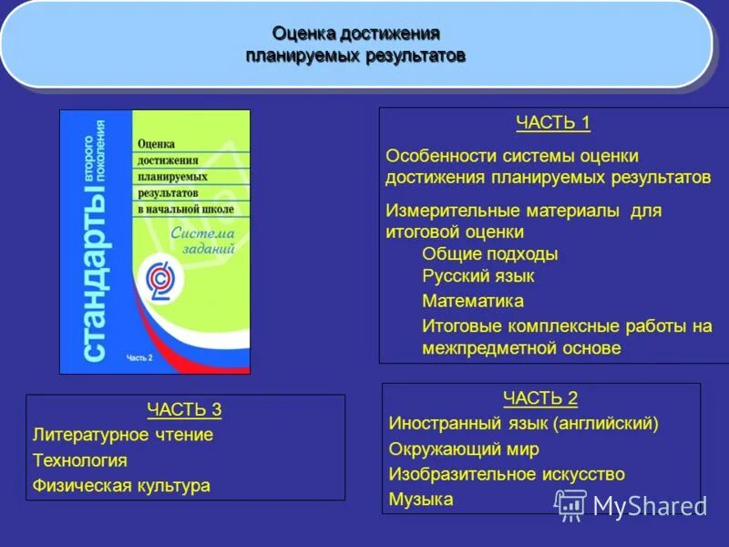 Критерии оценки достижения планируемых результатов программы