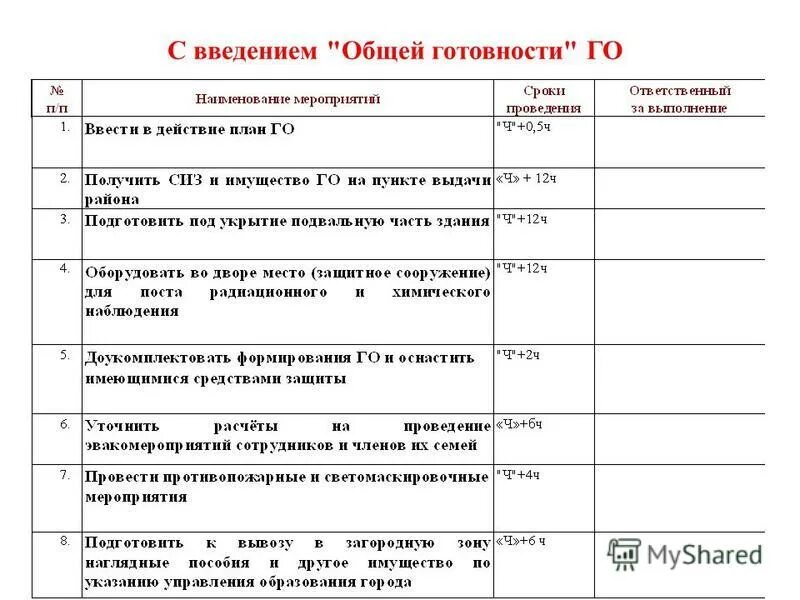 Формы донесений го. Формы донесений го