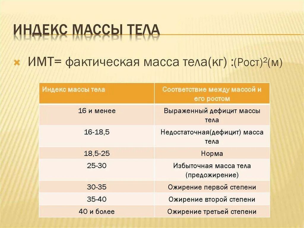 Индекс веса для мужчин. Измерение индекса массы тела формула. Нормальные показатели индекса массы тела. Коэффициент индекса массы тела. Индекс массы тела расшифровка показателей.