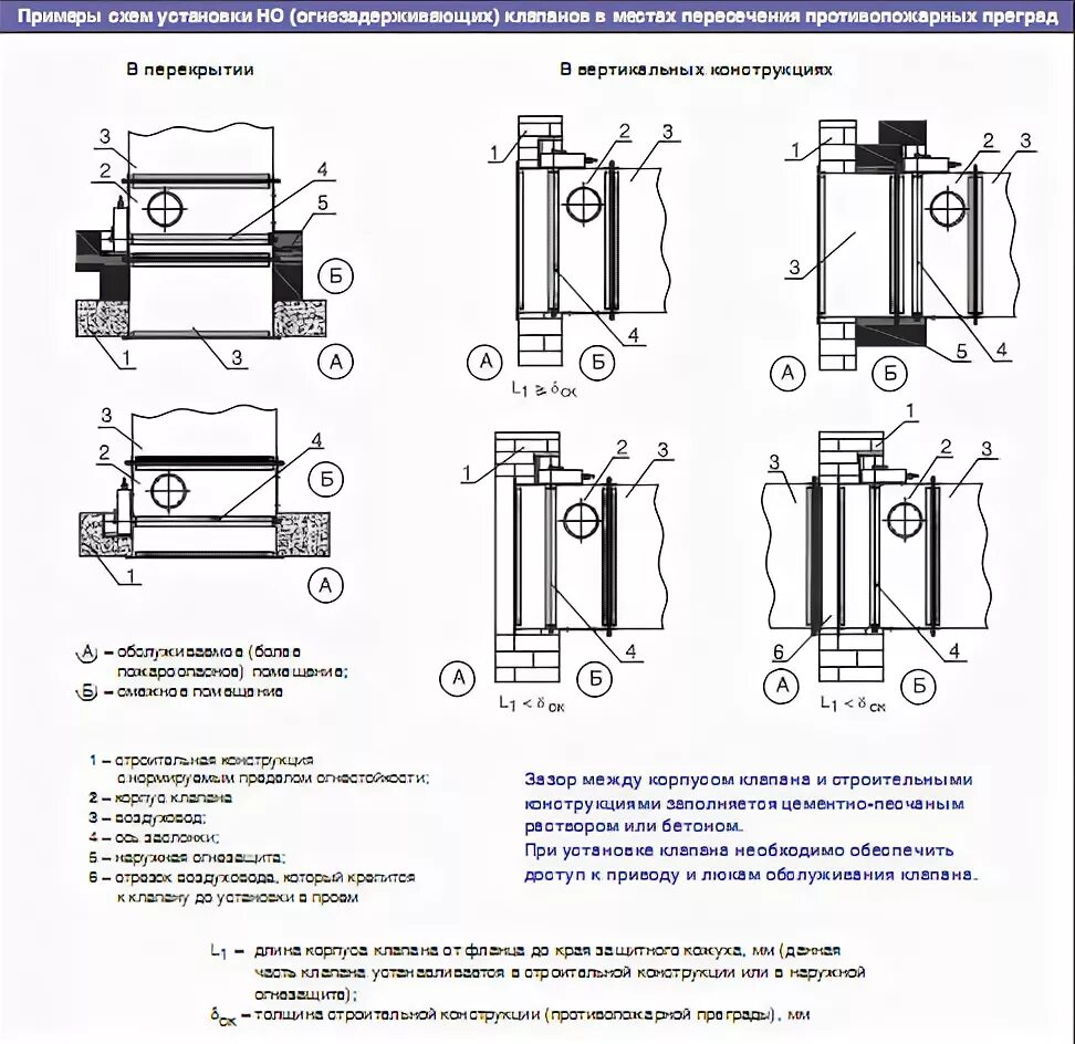 Установка противопожарных клапанов. Противопожарный клапан КПУ-1н-о ei 60, канальный,. Крепления огнезадерживающих клапанов. Клоп-2 с приводом Belimo схема подключения. Клапан противопожарный вентиляция установка схема.