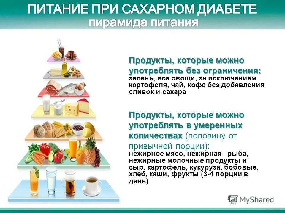 Продукты для диабетиков что можно. Питание при сахарном диабете. Диетотерапия сахарного диабета. Пирамида питания при сахарном диабете. Памятка продуктов для диабетиков.