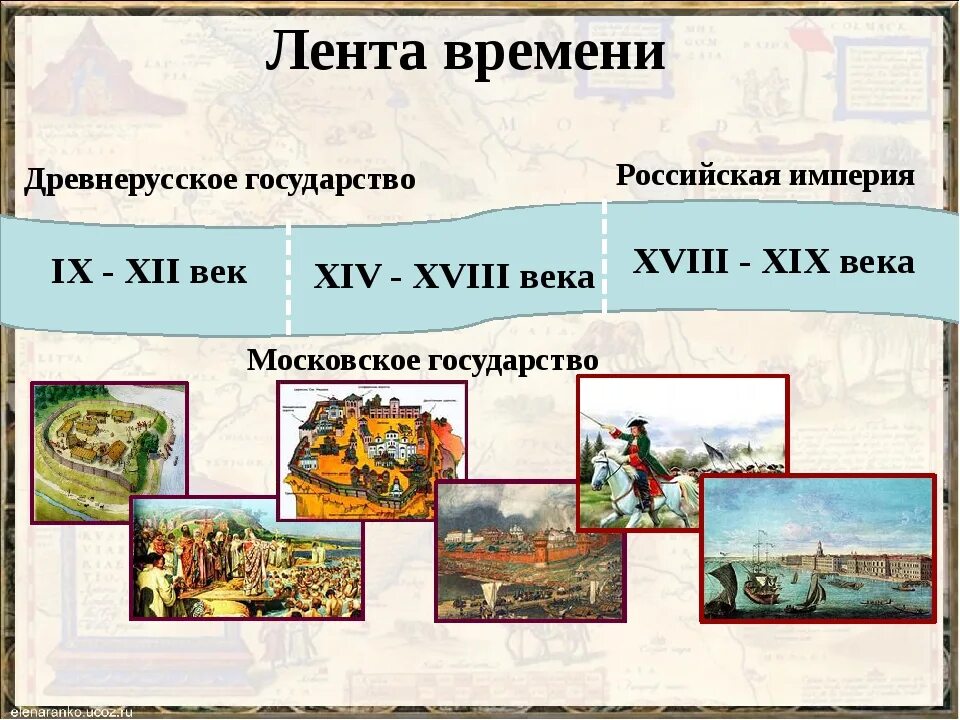 Примеры исторического времени. Лента времени 12 век. Лента времени 3 класс Древнерусское государство. Лента времени история древней Руси. Лента истории.