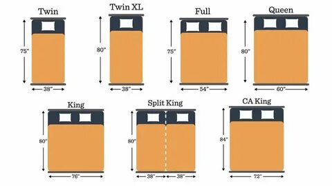 Dimension size