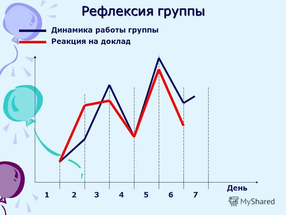 групповая динамика брюса такмана. динамика работы команды. модель брюса такмана фазы развития. понятие групповая динамика. подходы к групповой динамике.