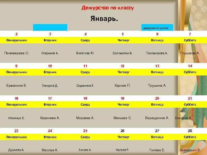 Дежурить глагол. Дежурство в классе. Обязанности дежурного по классу. Дежурство по классу в начальной школе. Оценка качества дежурства по классу.