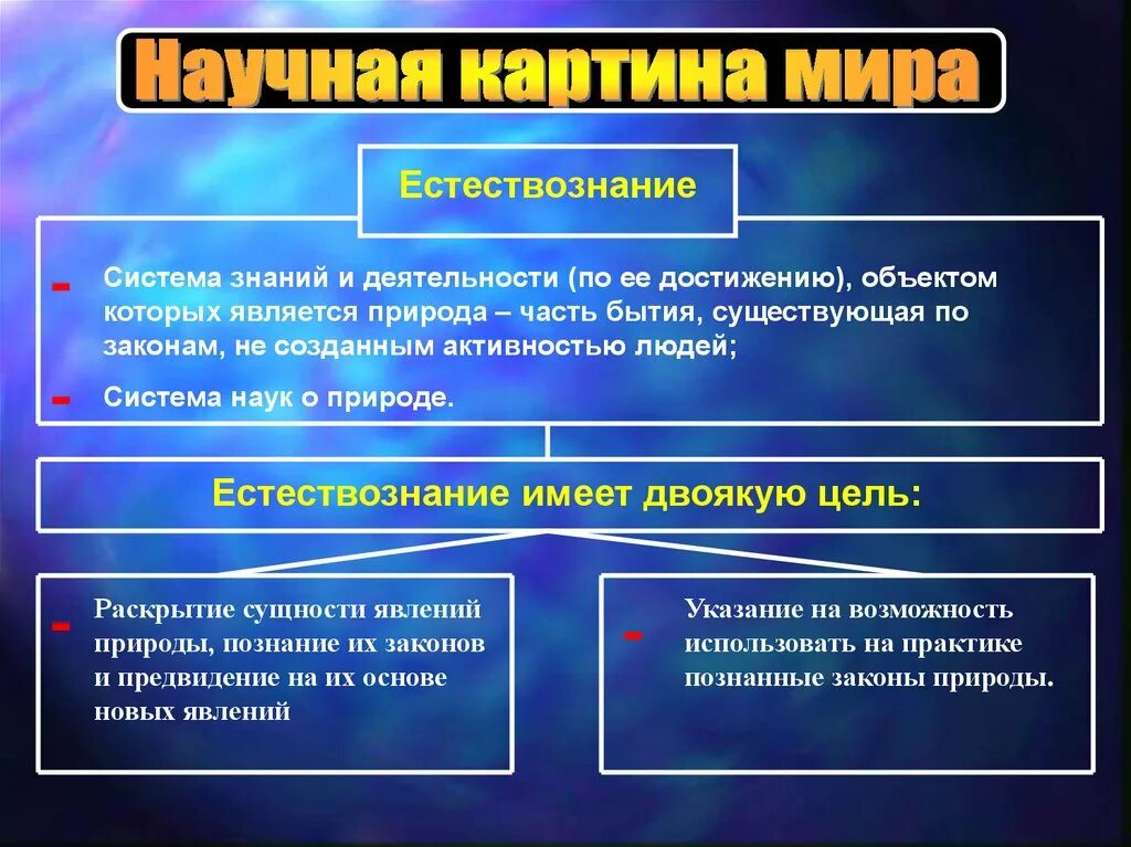 Система естествознания. Науки составляющие Естествознание.