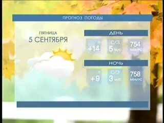 Какая погода была в пятницу. Какая погода была в пятницу. Погода на субботу. Температура на пятницу. Какая погода была в пятницу.