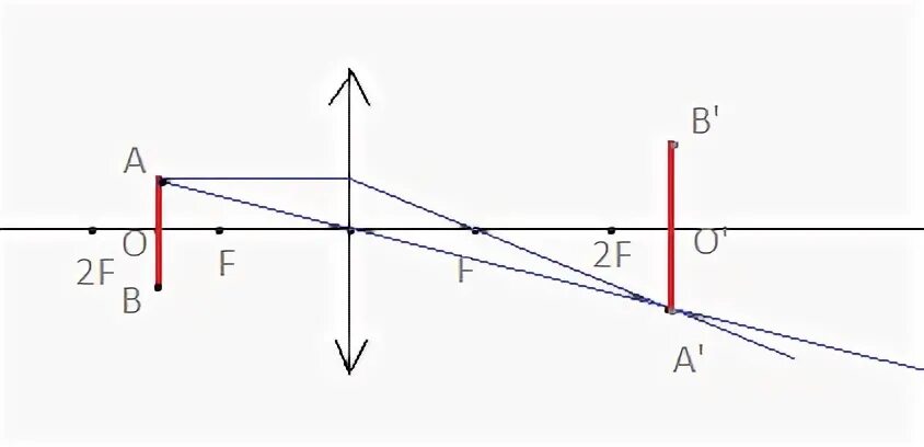 Постройте изображение точки а в собирающей линзе. Линейное увеличение линзы формула. ВПР физика система двух линз.