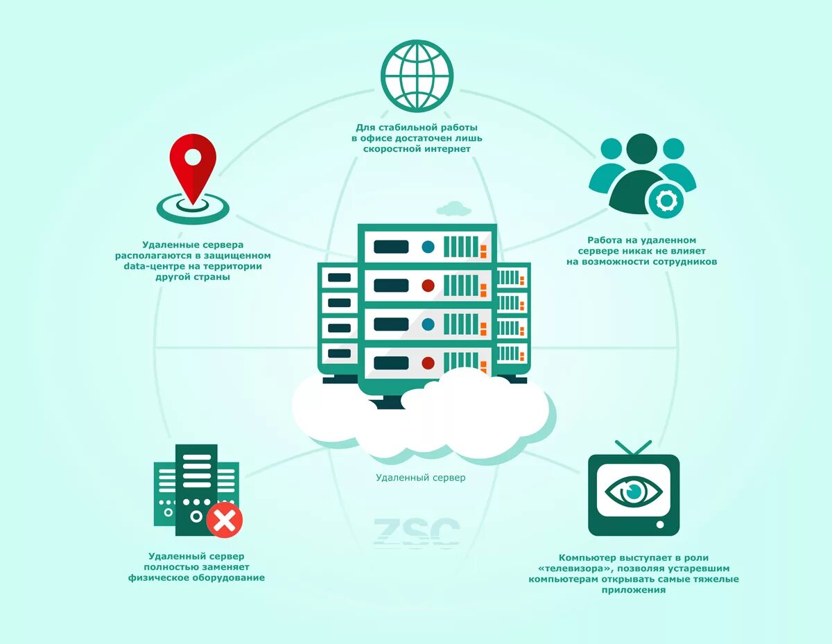 дата центр на 1 эксабайт. удаленный сервер аренда. виртуальный компьютер на сервере. ка дистанционно выбрать управдома. облачный сервер 1с.