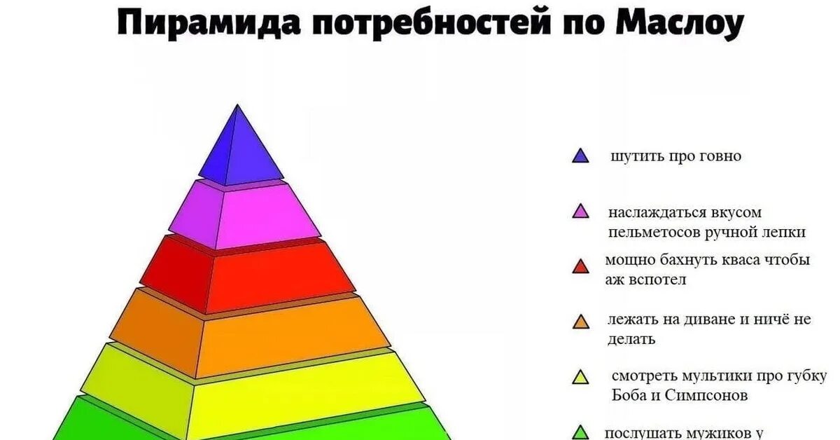 Абрахам Маслоу пирамида. Пирамида психолога Абрахама Маслоу. Потребностей американского психолога а. Маслоу. Пирамида потребностей Маслоу 1 ступень. Удовлетворения потребности в свободе