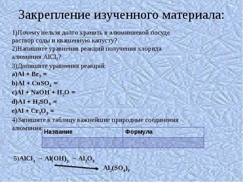 Тест 8 алюминий и его соединения вариант. Алюминий и его соединения слайды. Алюминий и его соединения конспект. Алюминий и его соединения 9 класс химия. Заключение алюминий и его соединения.