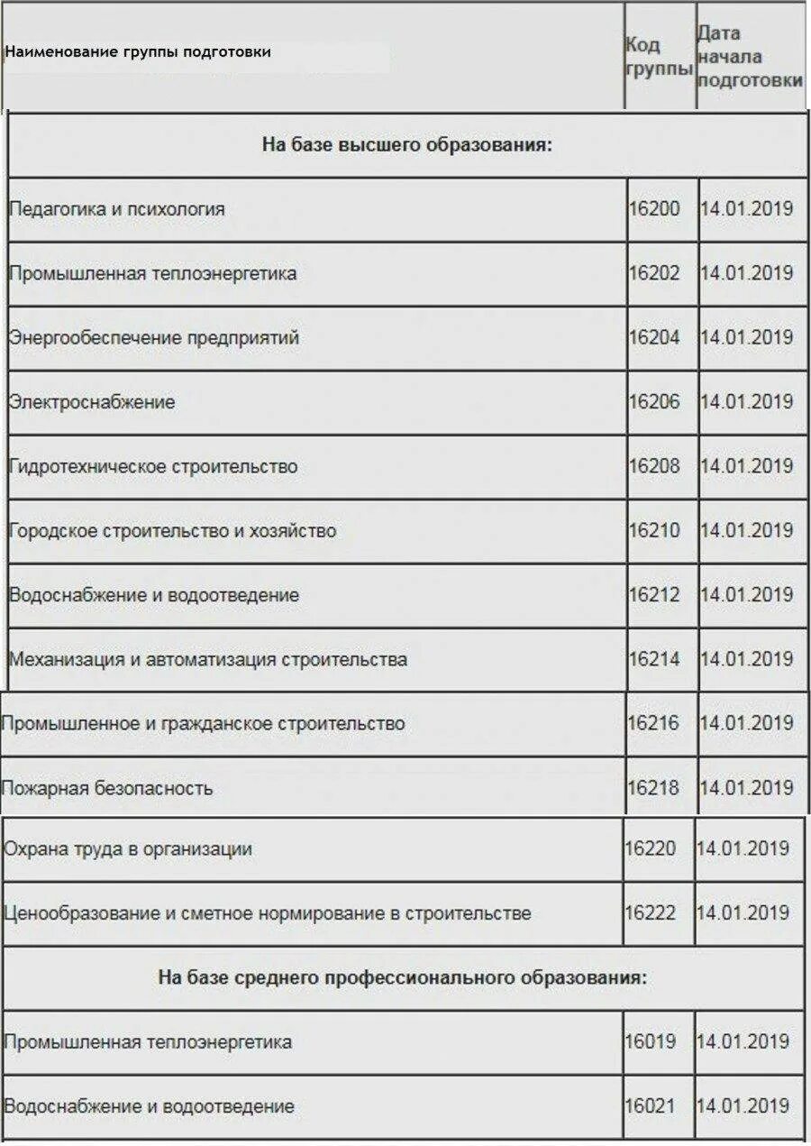 Переподготовка 2024 году военнослужащих увольняемых в запас. Перечень вузов для переподготовки военнослужащих в 2022 году. переподготовка военнослужащих увольняемых в запас в 2023 году. переобучение военнослужащих перед увольнением. список специальностей для уволенных военнослужащих.