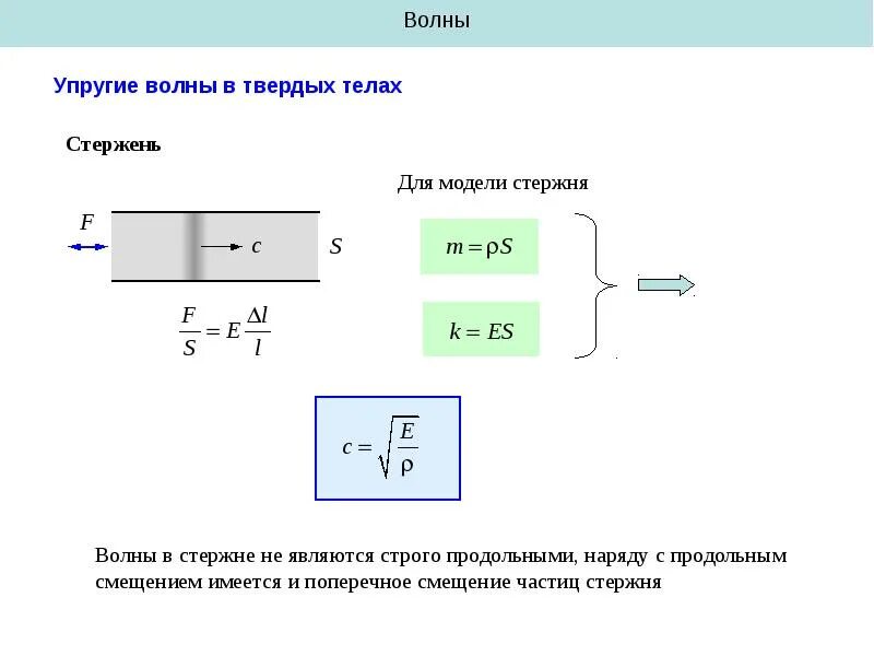 Продольная волна формула. Уравнение продольной волны в стержне. Продольные волны в стержне. Волновое уравнение для продольных упругих волн в тонком стержне. Упругие волны в стержнях.