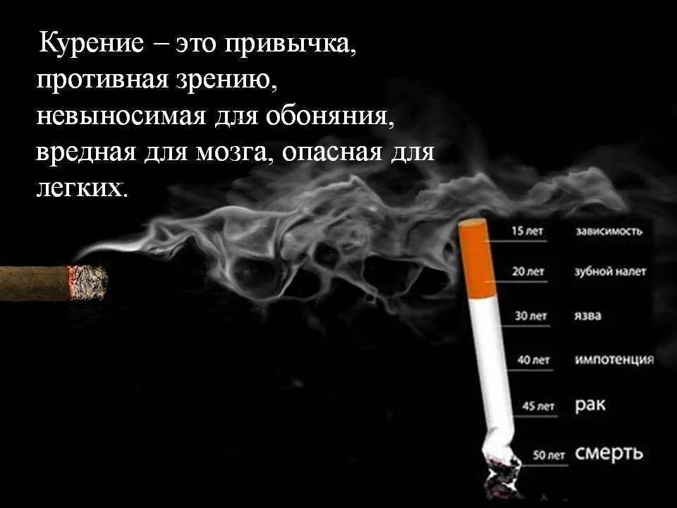 Курящие сонник
