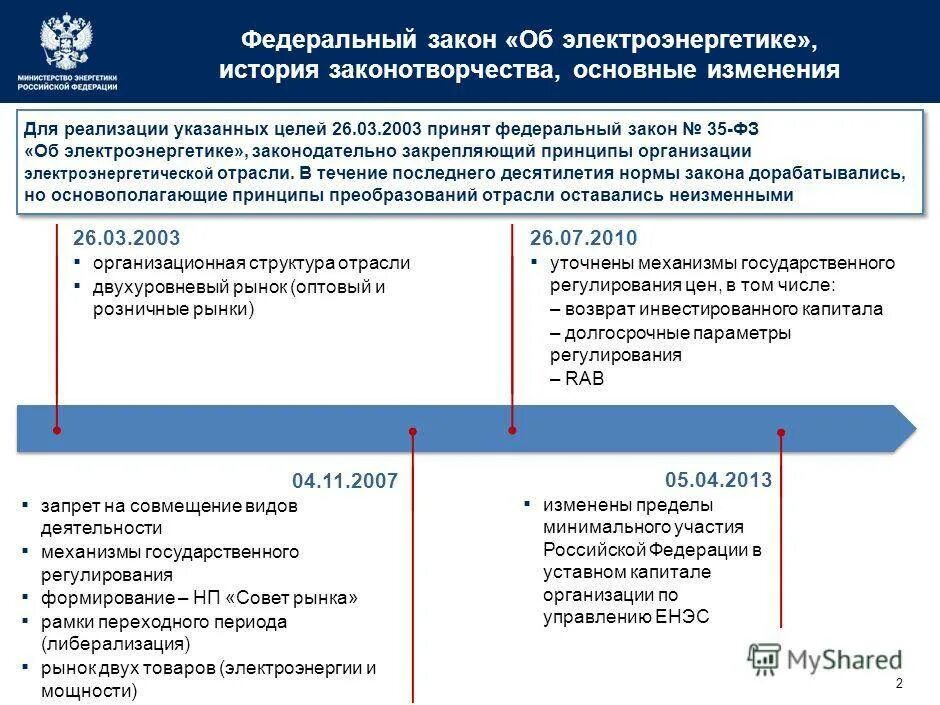 2003 об электроэнергетике. 03. Закон об электроэнергетике. Закон об электроэнергетике кратко. 2003 об электроэнергетике.