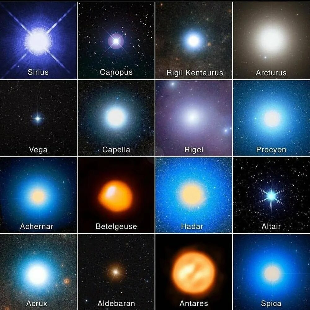Звездная система Сириус. Самая яркая звезда. Самая яркая звезда на небе. Сириус самая яркая звезда. Сириус какой класс