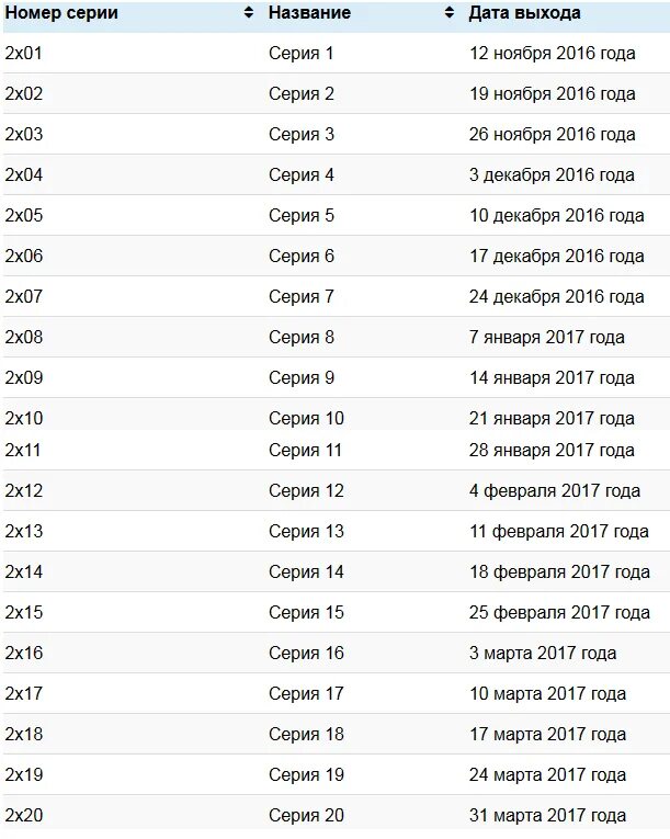 График выхода роликов. Расписание сериалов даты выхода. Серия а расписание. График выхода серий. График выхода рекламы.