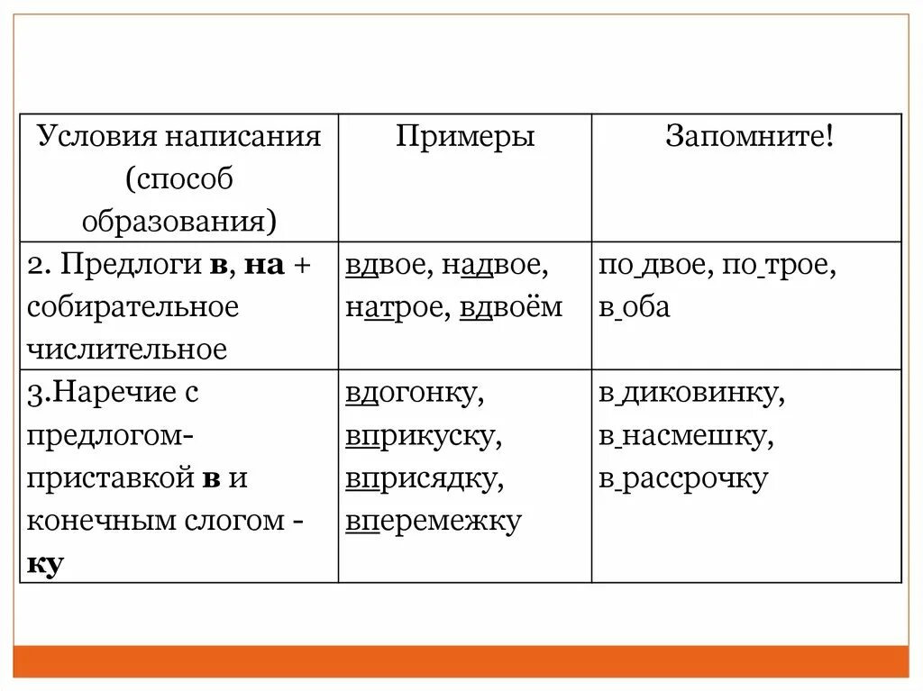 Условия написания. Написание приставок в наречиях примеры. Вдвоем наречие. Числительное с предлогом примеры. Вдвое примеры