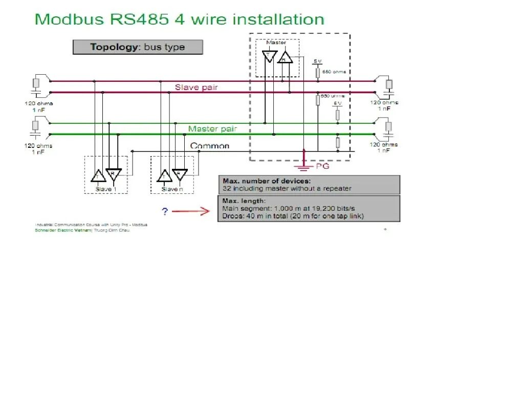 Протокол modbus rs485. Модбас rs485. rs485 2 wire. rs485 таблица. rs485 4 wire.