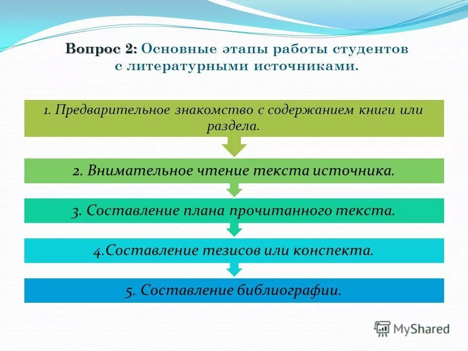 работа с литературными источниками