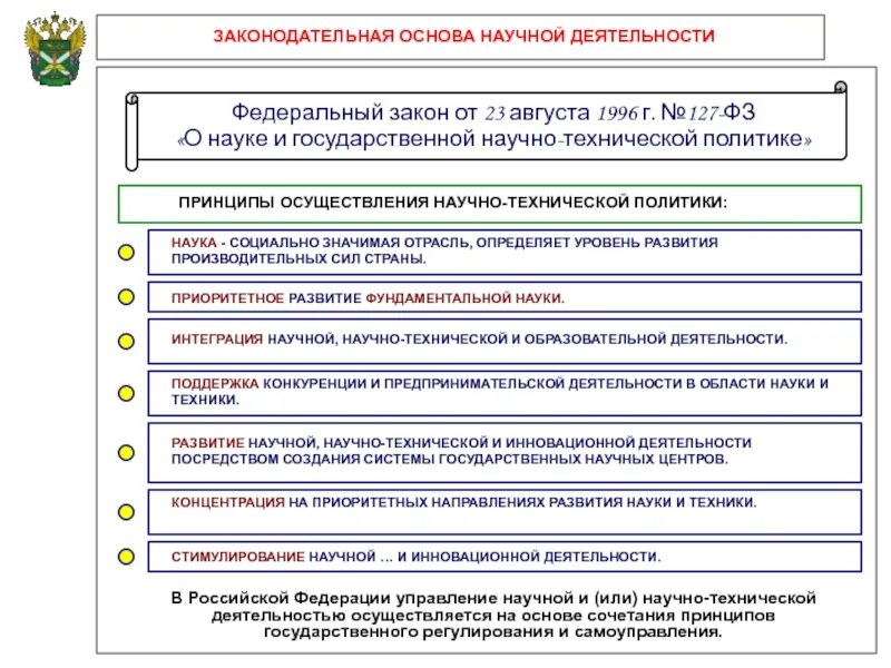 Научные учреждения рф. О науке и государственной научно-технической политике. Федеральный закон о науке. Федеральный закон от 23.08.1996 г. № 127-ФЗ. Организация научной деятельности.